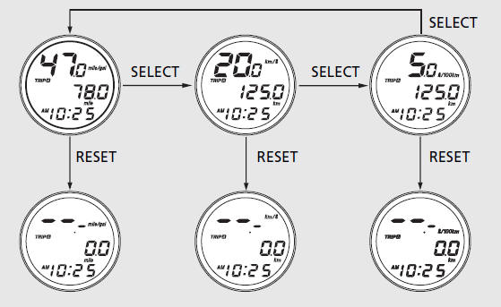 Average fuel consumption meter