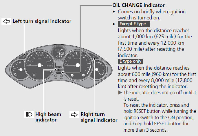 HISS indicator