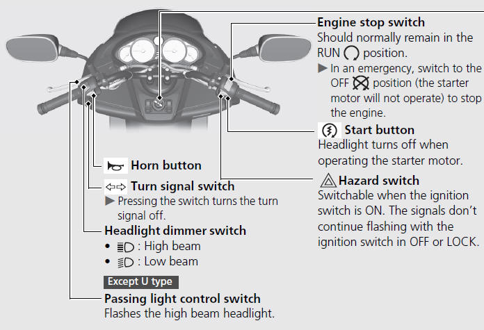 Switches