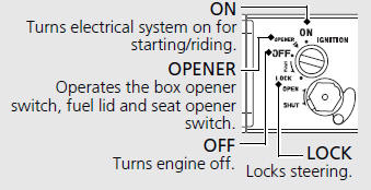 Ignition Switch