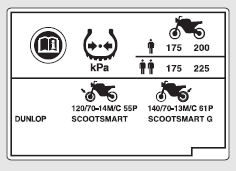 TYRE INFORMATION LABEL