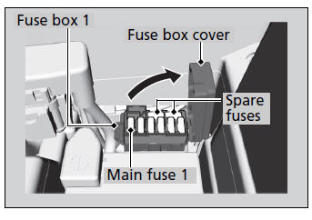 Fuse Box 1 Fuses & Main Fuse 1