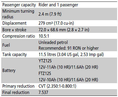 Specifications