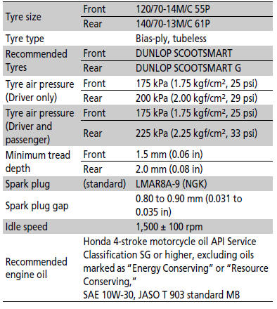 Specifications