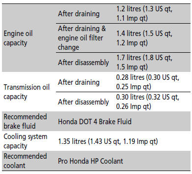 Specifications