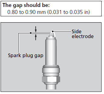 Checking & Changing Spark Plug